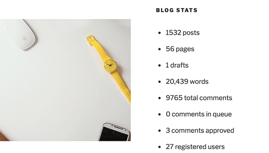 Estadísticas Del Blog
