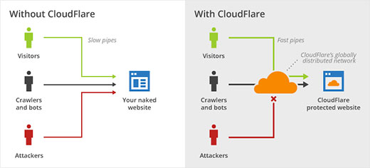 Брандмаўэр вэб-сайта Cloudflare
